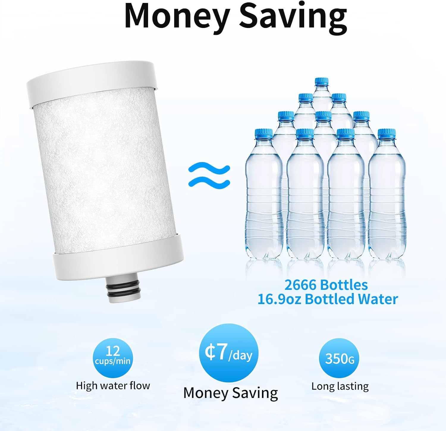 Replacement Filter Cartridge for Faucet Filter Compatibel With: Ws-Fm001-Pac/5In
