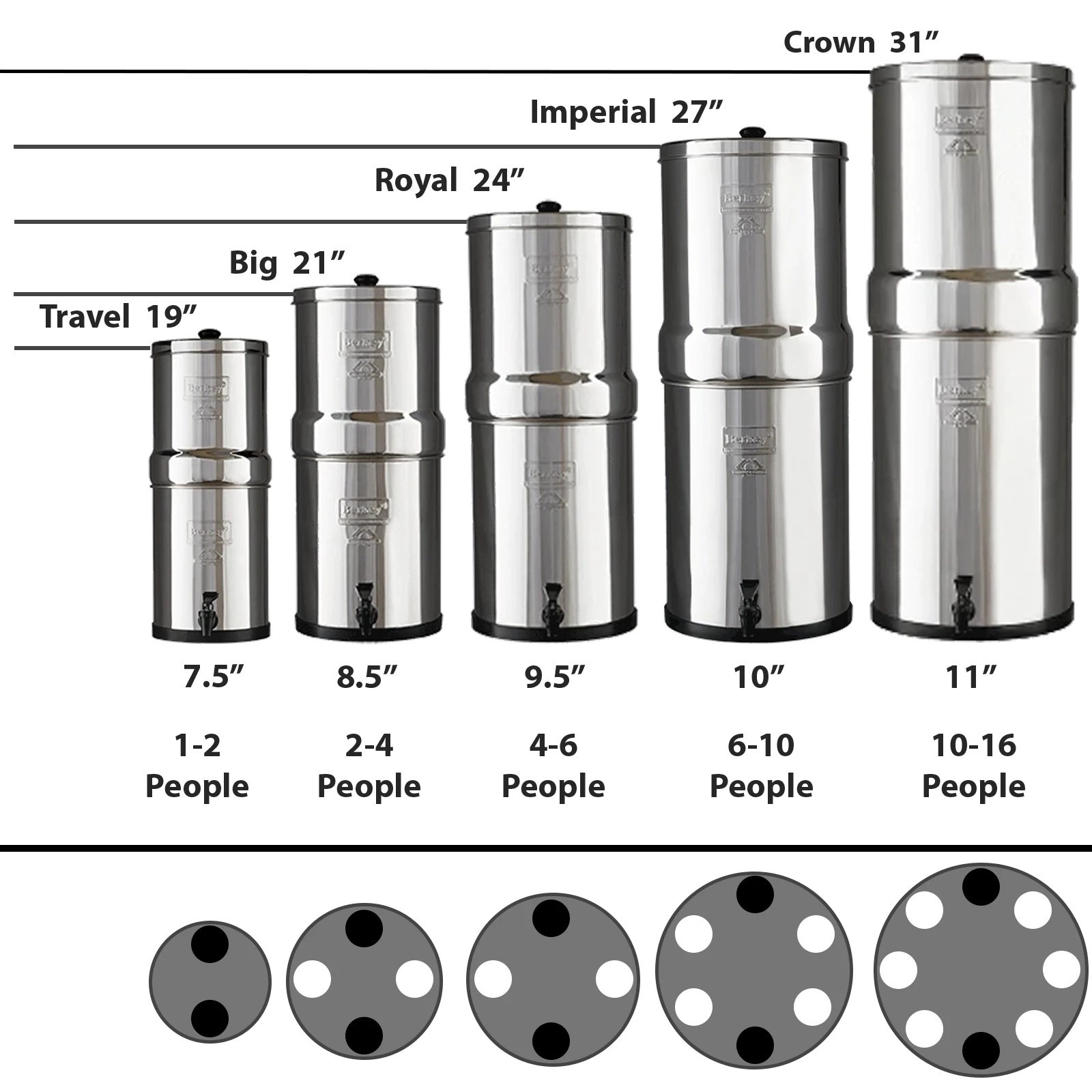 Royal Berkey 3.25 Gal Stainless Steel Housing Only With Spigot