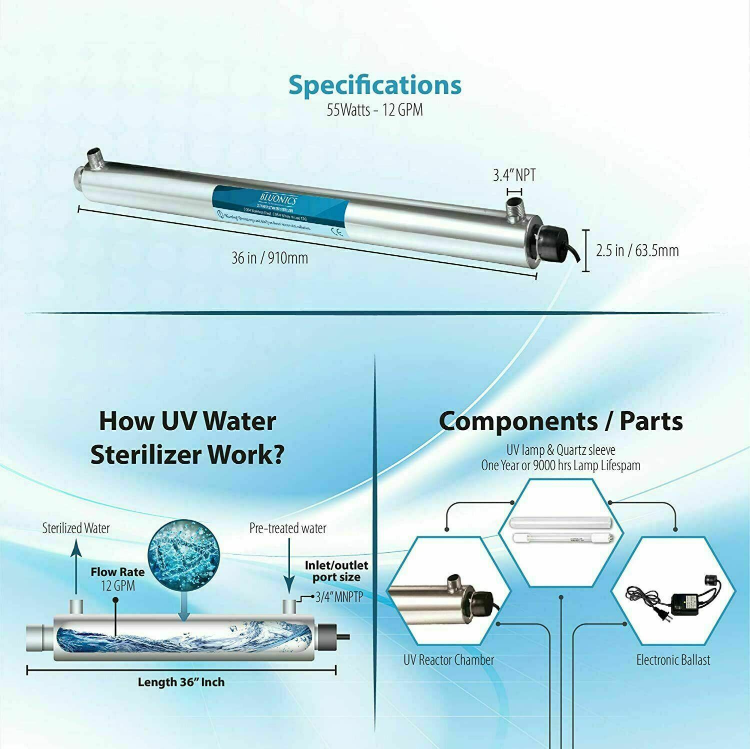 BLUONICS WHOLE HOUSE & WELL WATER CARBON&SEDIMENT SYSTEM 55W ULTRAVIOLET2.5″X20″