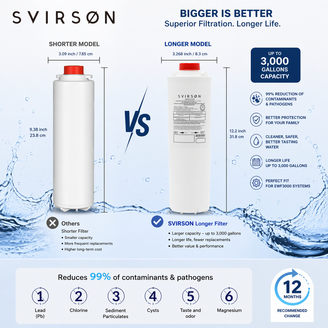 SVIRSON 51300C Water Filter Replacement for Elkay EWF3000 | 1 Pack | Fast Shippi