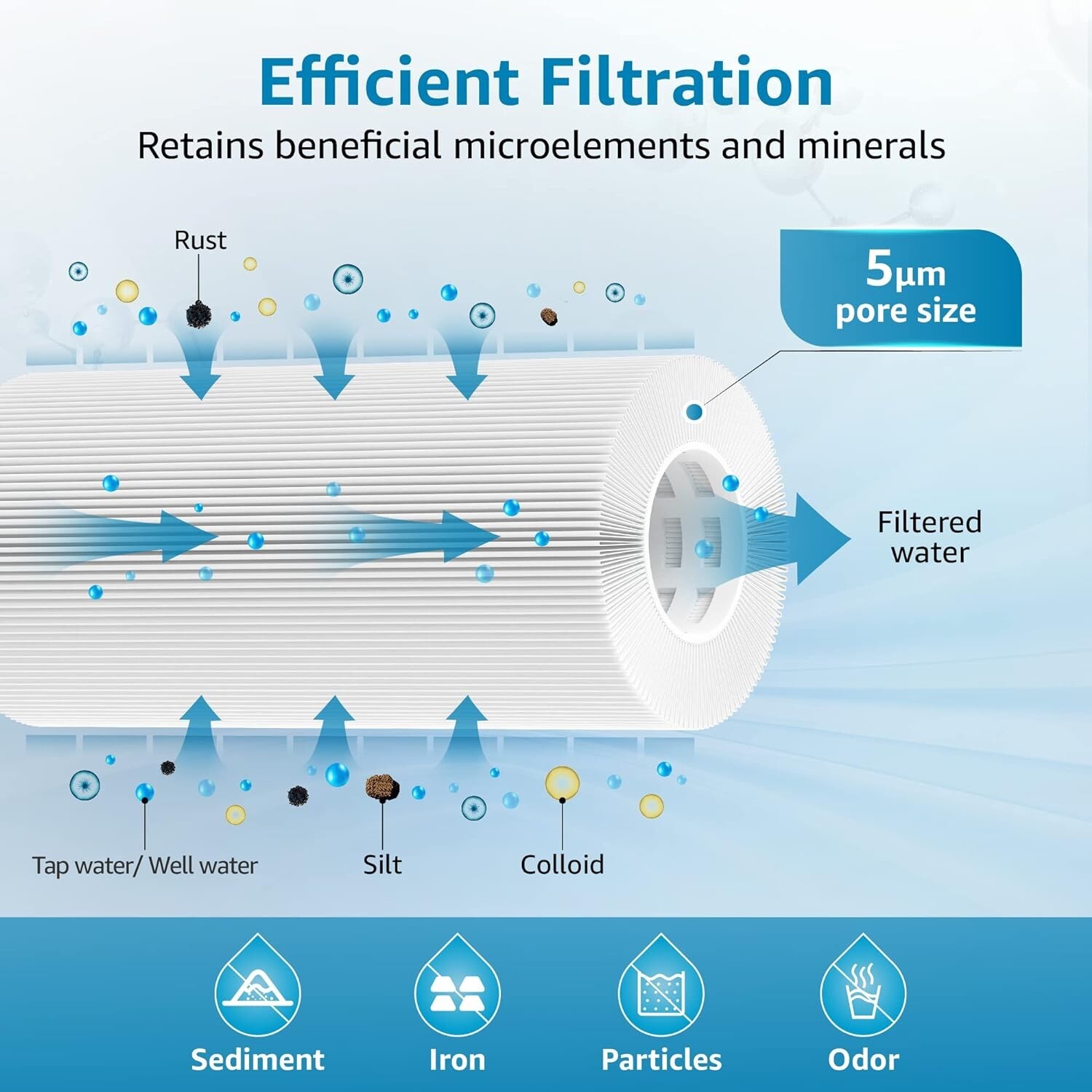 AQUACREST FXHSC Whole House Water Filter,Replacement for GE®FXHSC,GXWH40L(4)