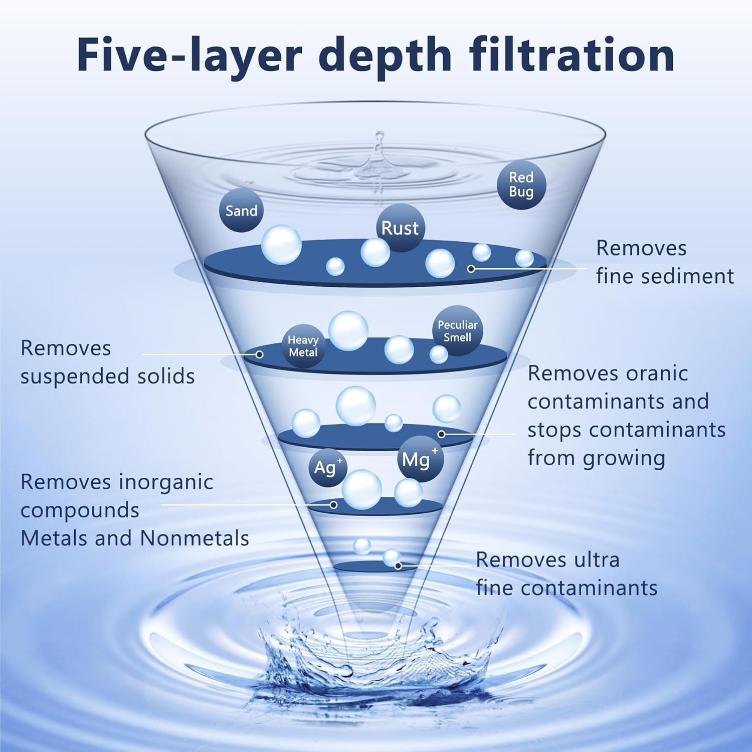 Water Filter Replacement Fit for Zero Pitcher and Dispenser ZR-001 ZR-017 11Pack