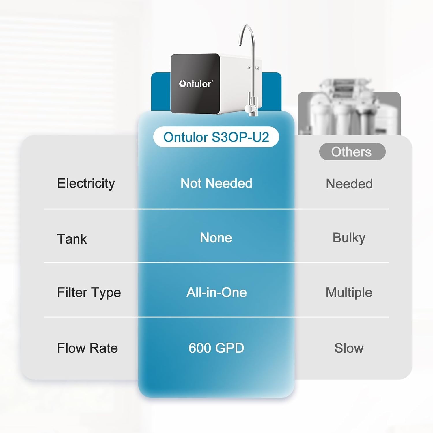 Ontulor Reverse Osmosis System, 6-in-1 Tankless Filter Portable Water Purifier