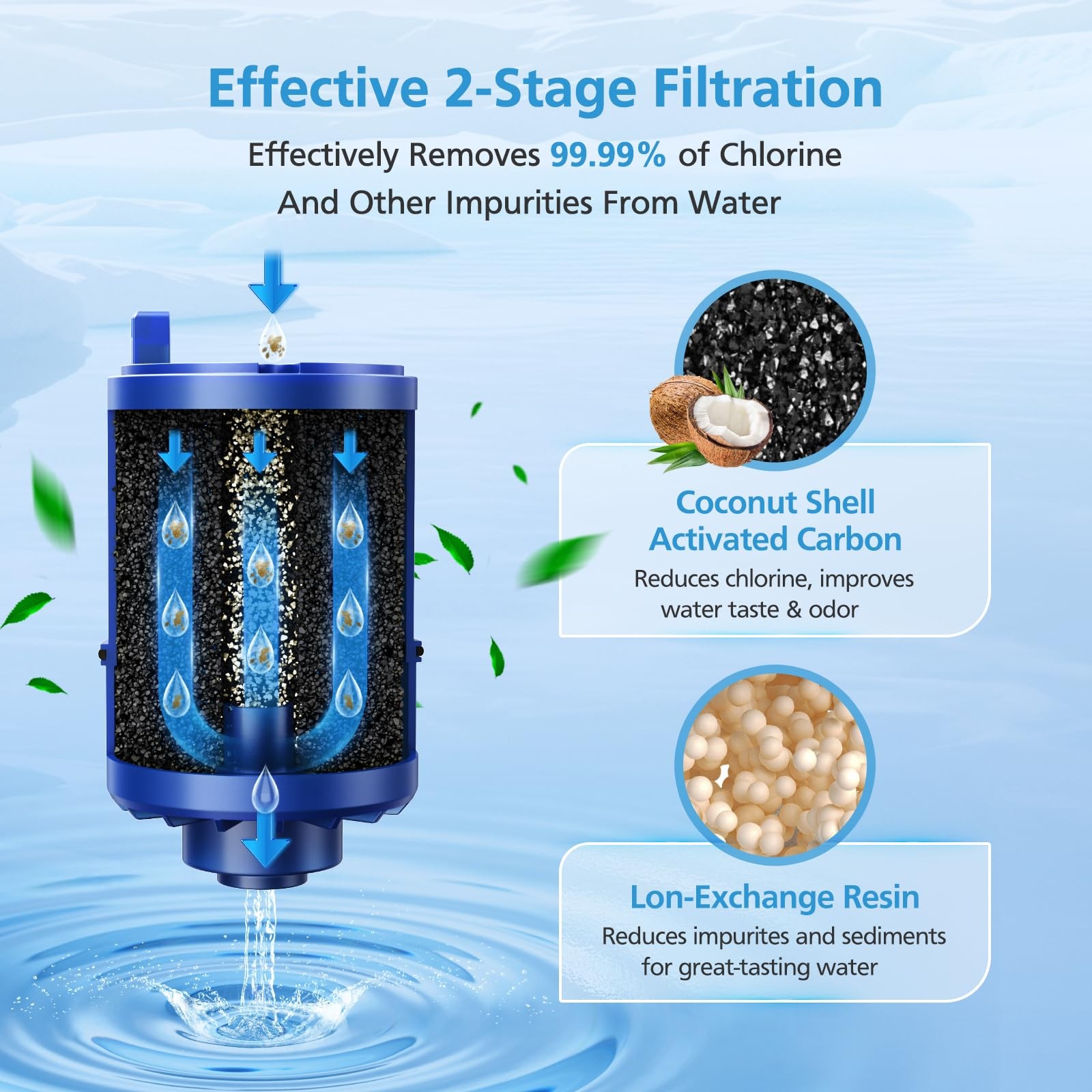 6 Pack RF9999 Faucet Mount Replacement Filter For ALL PUR/PUR PLUS Faucet Fil…