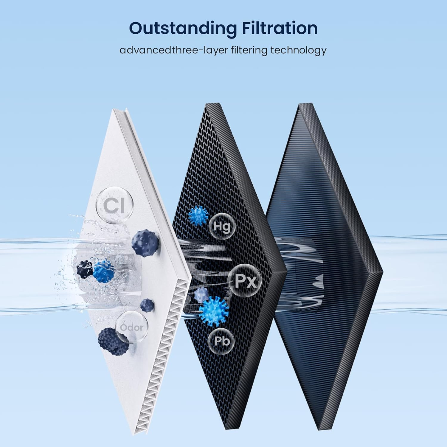 Sub-Zero 4204490 Water Filter & 7007067 Air Filter Combo Pack (2+1)