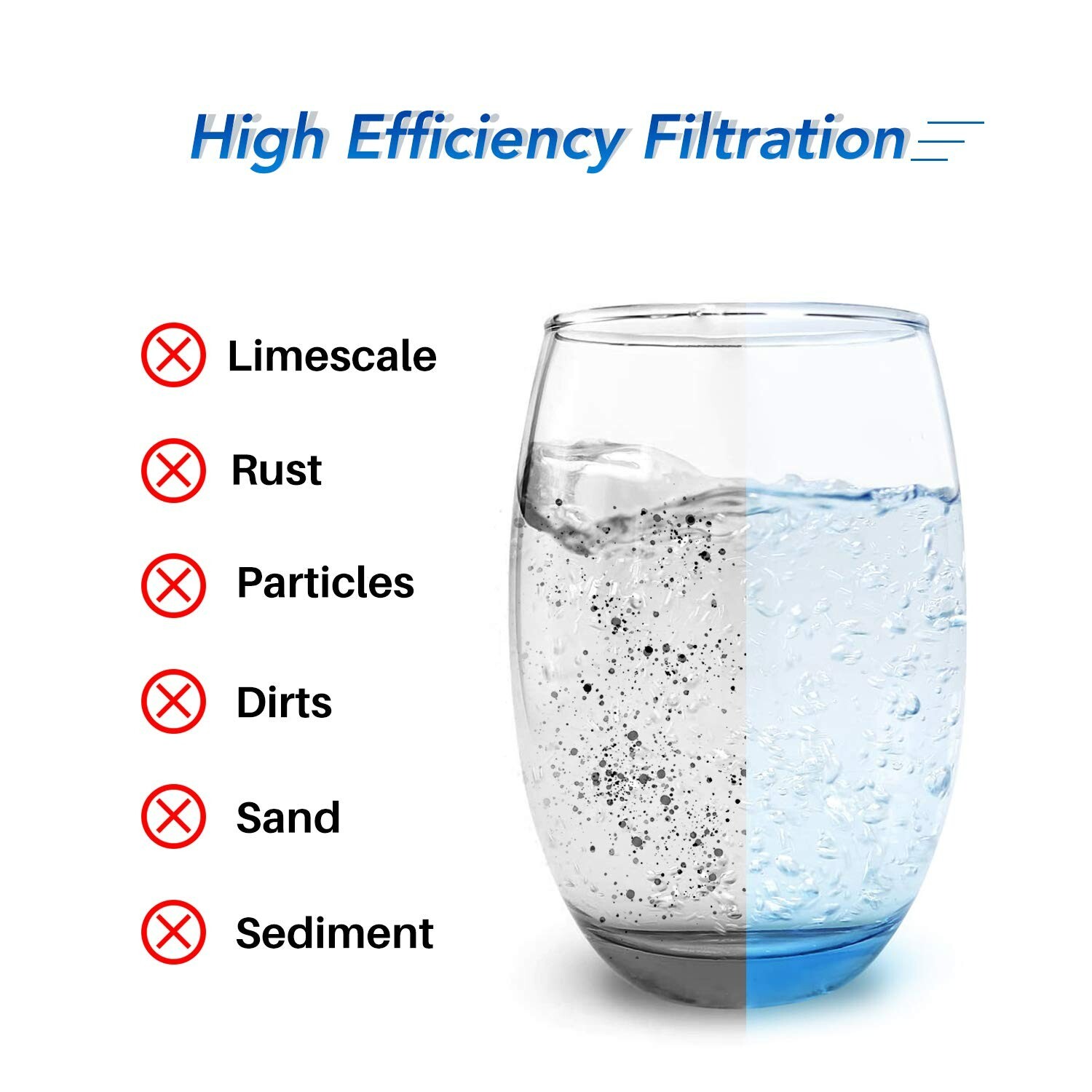 Whole House CTO Carbon Water Filter Cartridge 1 Micron 2.5″ x 10″ 4PCS