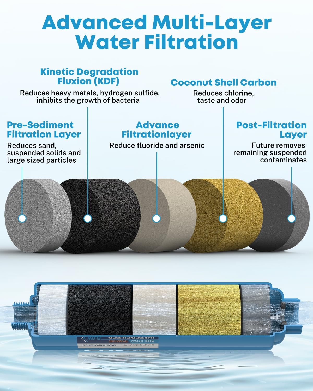 Kohree RV Water Filter, NSF Certified, Inline Filter 2 Count, Blue