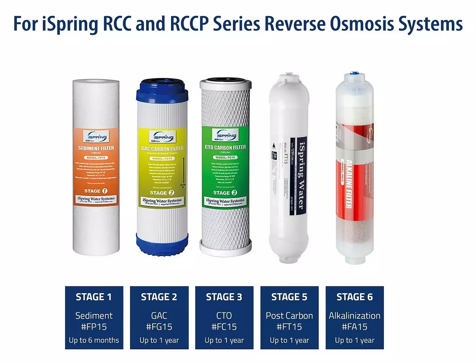 iSpring F9K 1-Year 6-Stage Water Filter Replacement Pack with Alkaline RO System