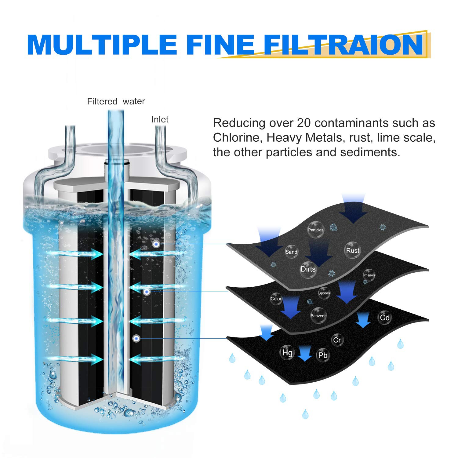 Fit For GE MWF GSS25GMHLCES GSS25GGHBCWW GSE25GSHBCSS Water Filter 4 Pack