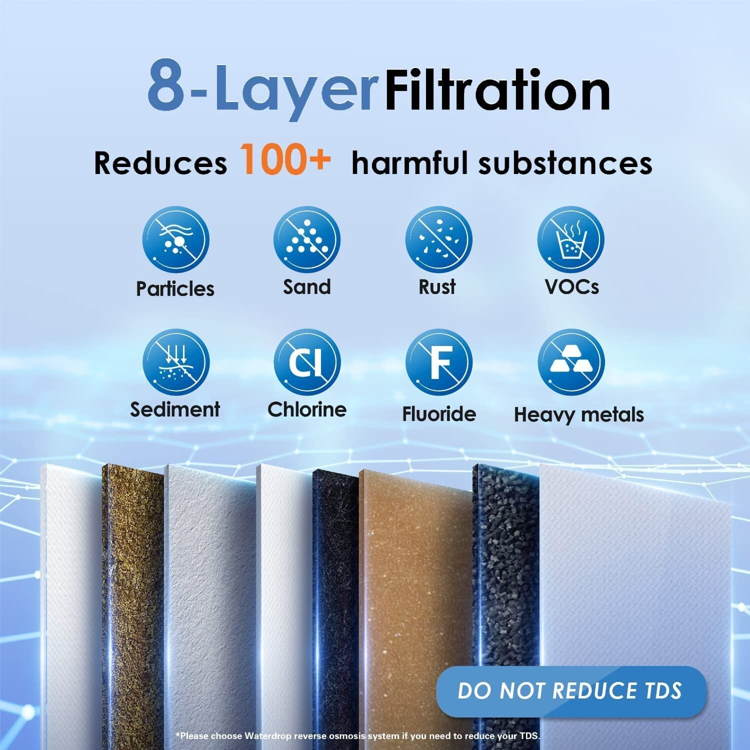 Waterdrop TSB 3-Stage High Capacity Under Sink Water Filter, Reduces PFAS/PFOA