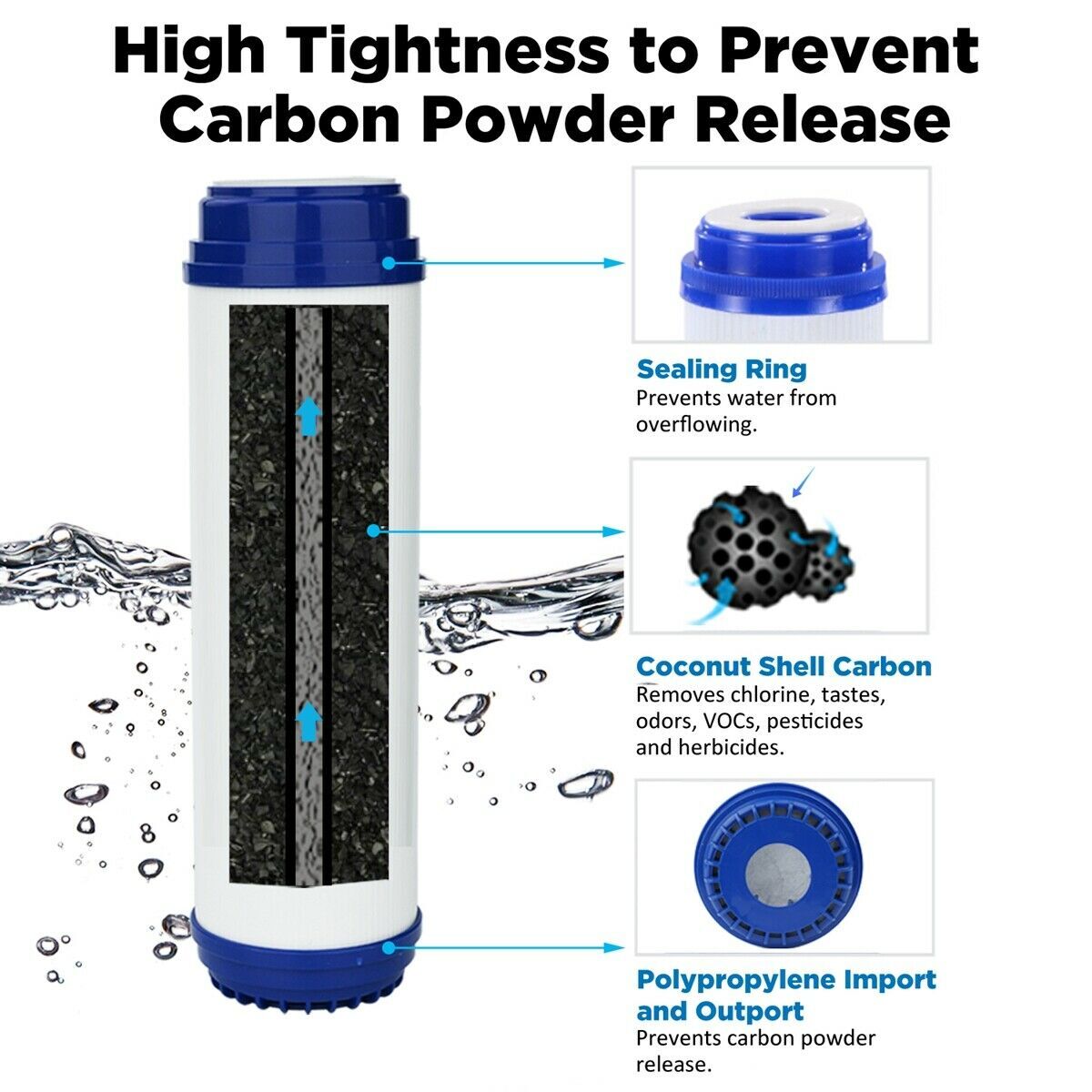 3-Stage Whole House Water Filter Housing System & Spin Down Filtration Cartridge