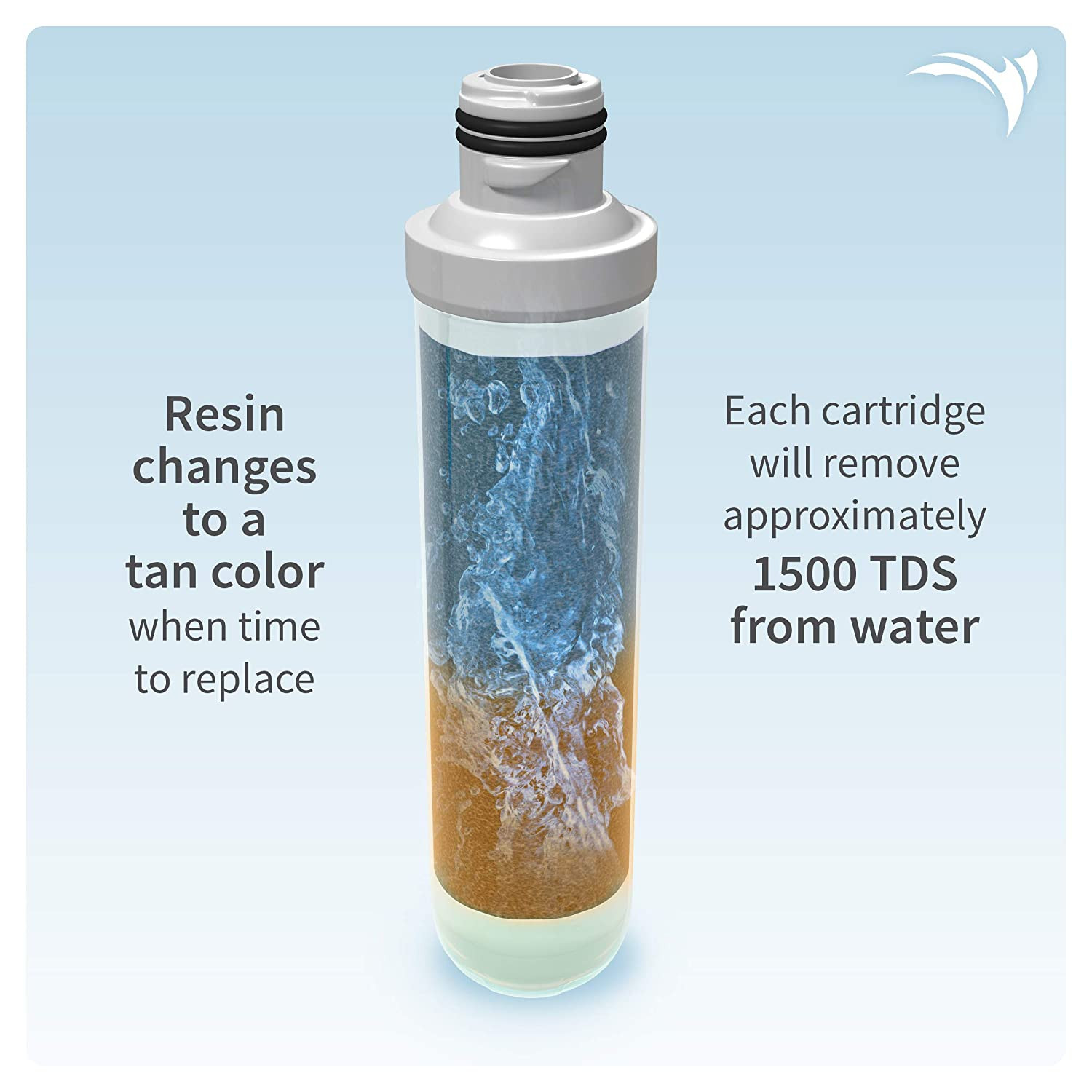 Sistema De Filtracion Agua Filtro RO/DI Reemplazo Osmosis Inversa 4 Etapas 75GPD