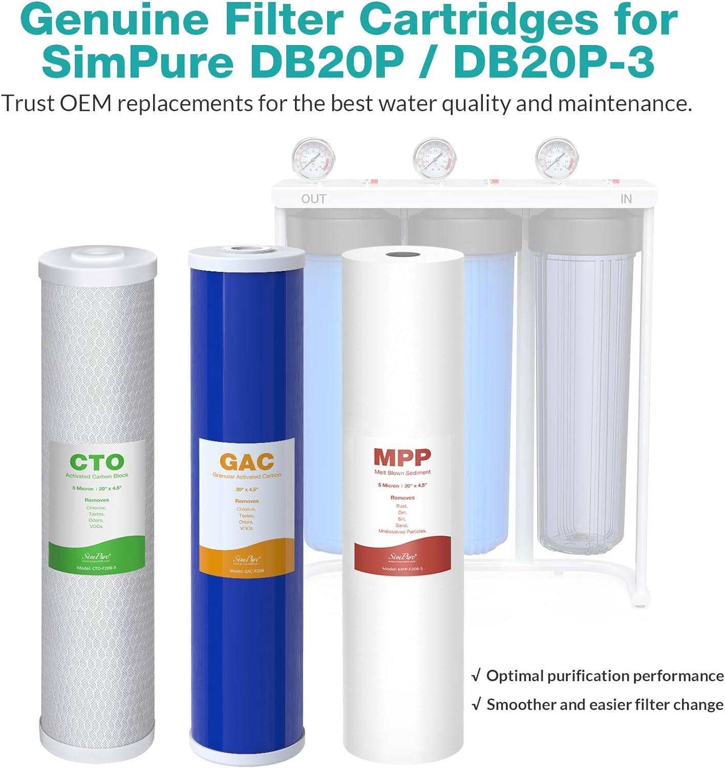 3-Stage Whole House Water Filter Cartridges 20″ x 4.5″ – 5 Micron Set