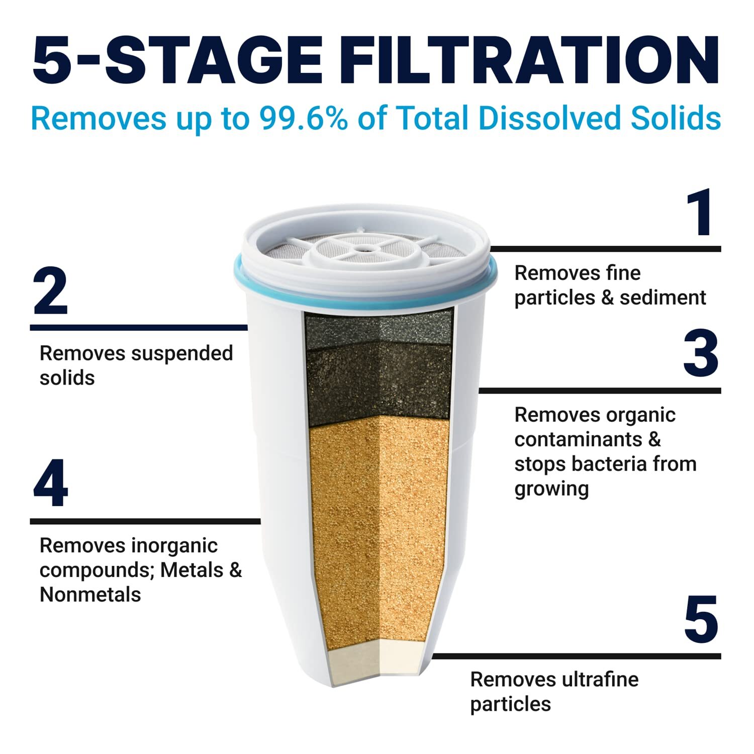 ZeroWater 52-Cup Ready-Read 5-Stage Water Filter Dispenser PFOA/PFOS。