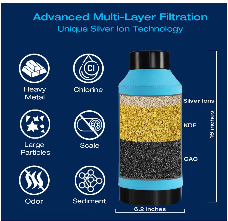 Under Sink Water Filtration System, with KDF Activated Carbon Silver-Enhanced, R