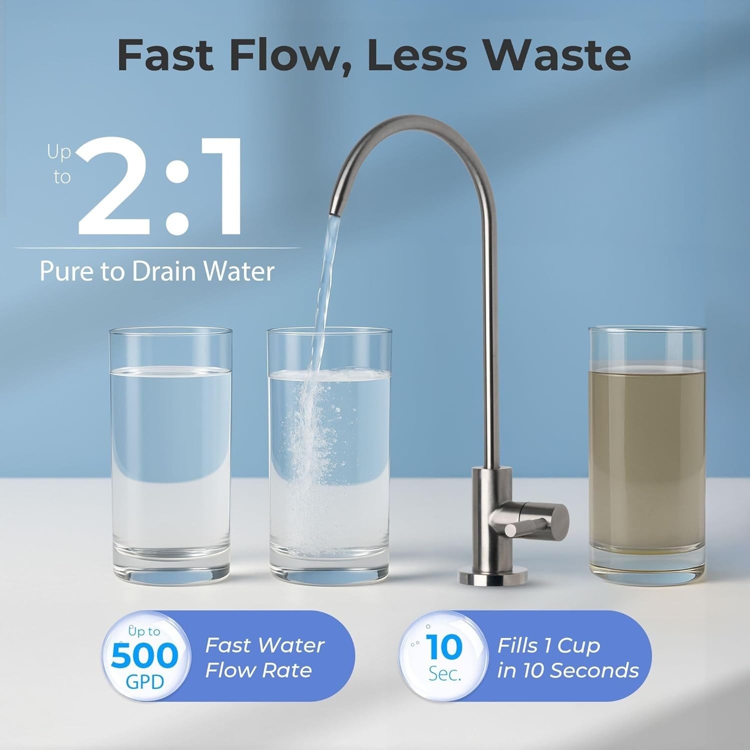 iSpring RO5004F-AK: 500 GPD Tankless RO w/ UV, Alkaline (pH+), 2:1 ratio.
