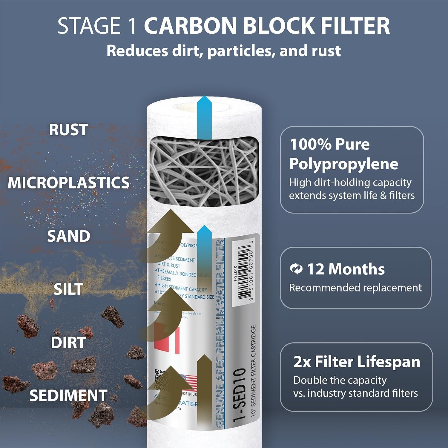 10-Inch High-Capacity Multi-Stage Filters for APEC RO Systems – Made in the USA