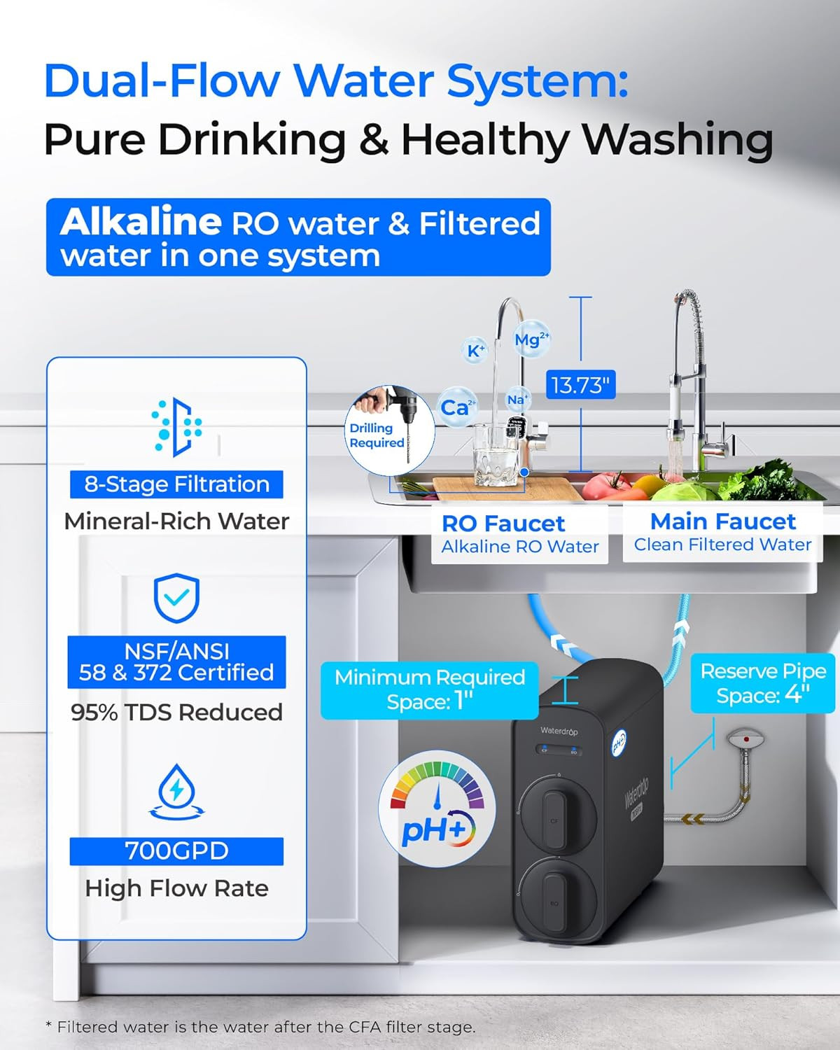 G5P700A-Pro Alkaline Mineral Ph+ Reverse Osmosis Water Filter, NSF/ANSI 58 & 372