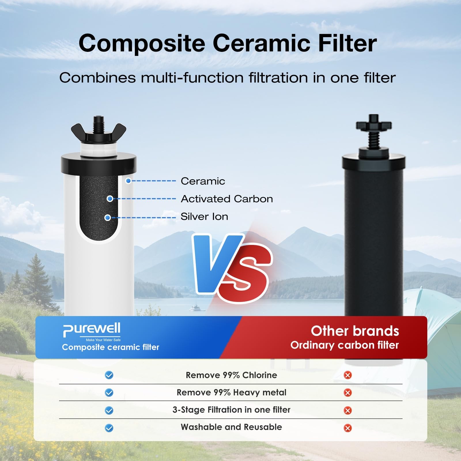3-Stage Fed Water Filter System, 2.25 Gallon Stainless Steel Countertop Syste…