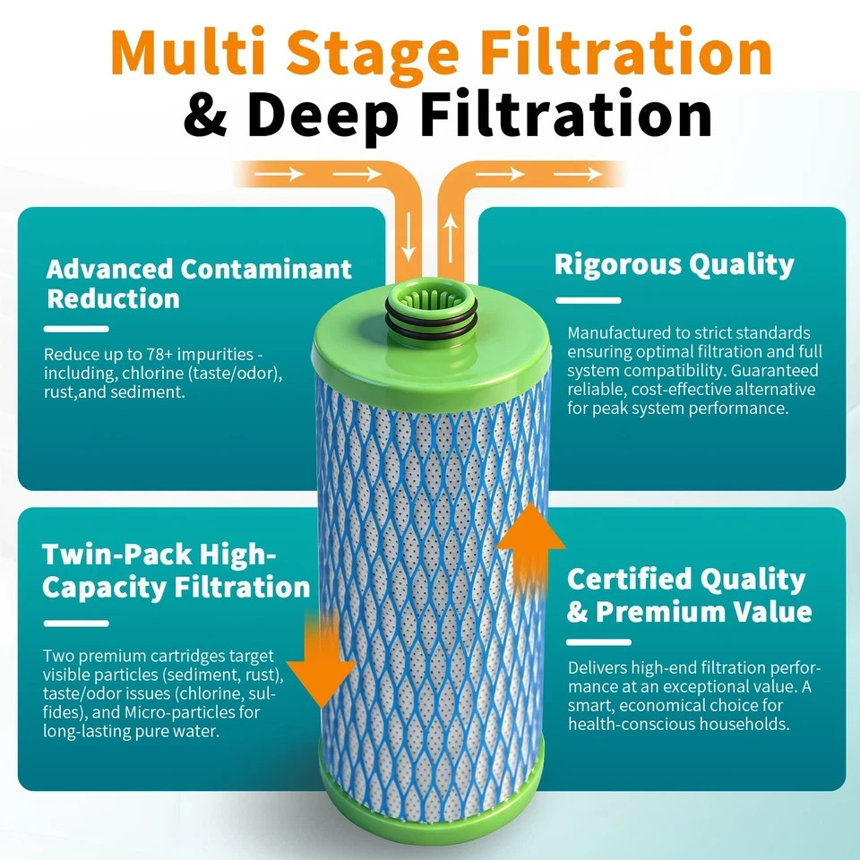2-Stage Replacement Filters Compatible with A O Smith AO-US-200-R 4PCS
