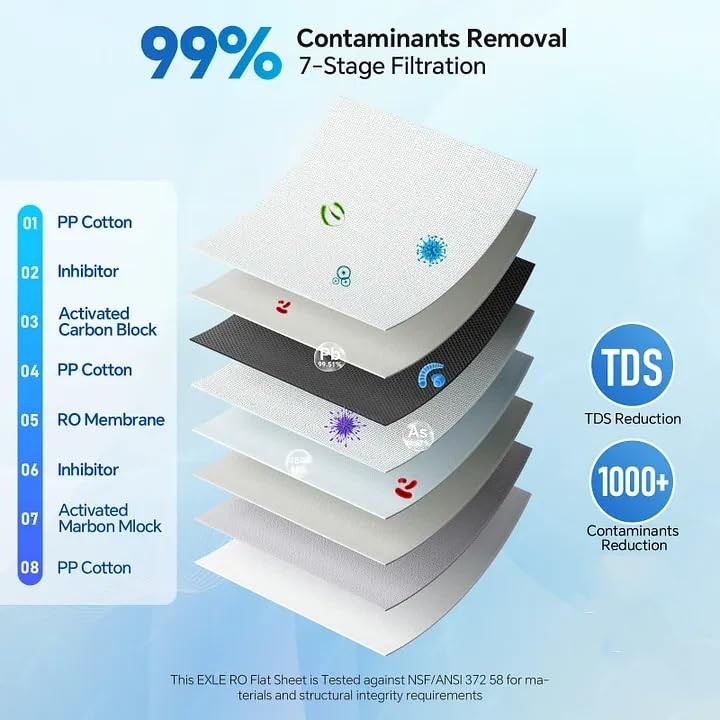 Stokk 8-Stage Tankless Reverse Osmosis Water Filter System 600 GPD Under Sink Gr