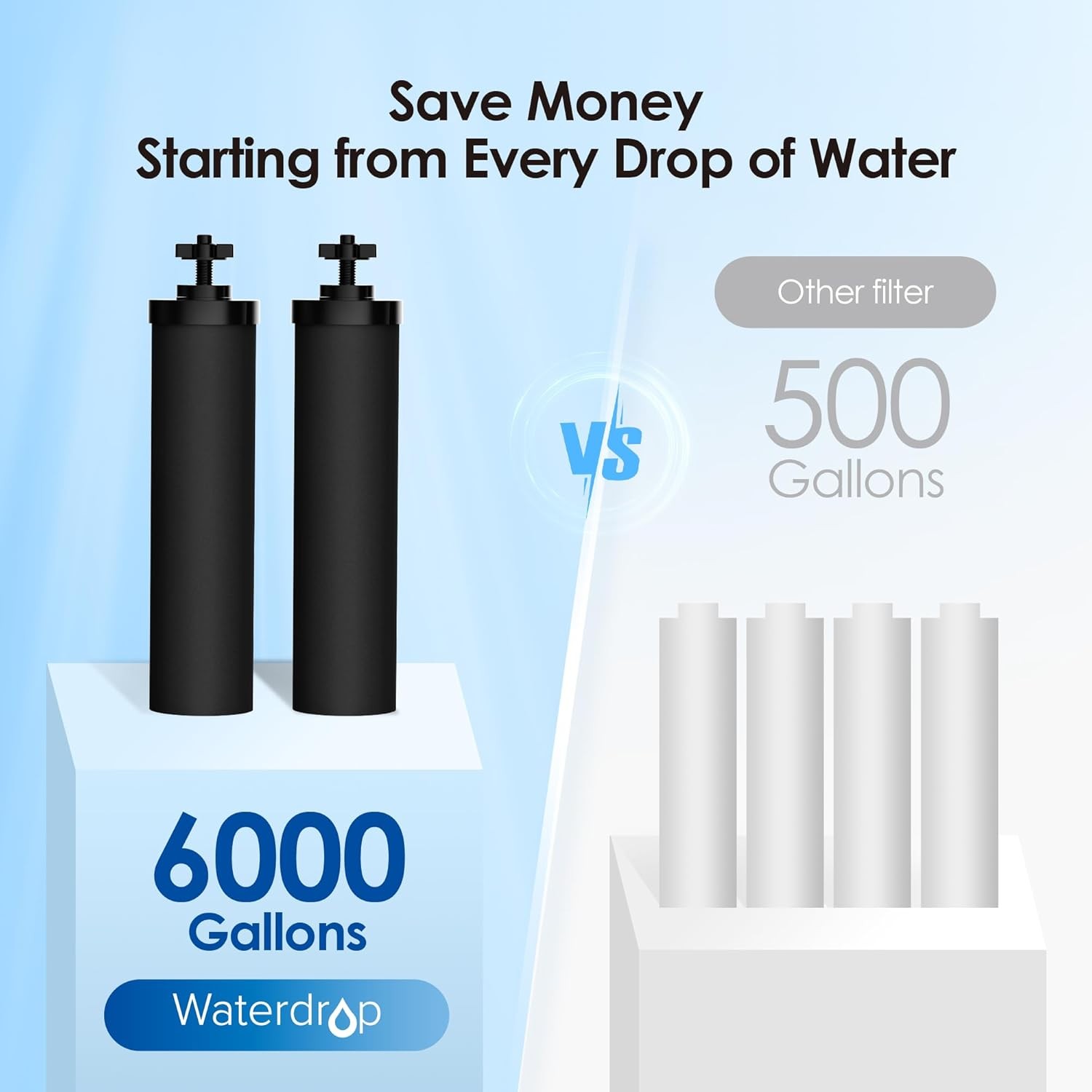 Waterdrop NSF/ANSI 42&372 Standard Gravity Water Filter, Replacement for Berkey®