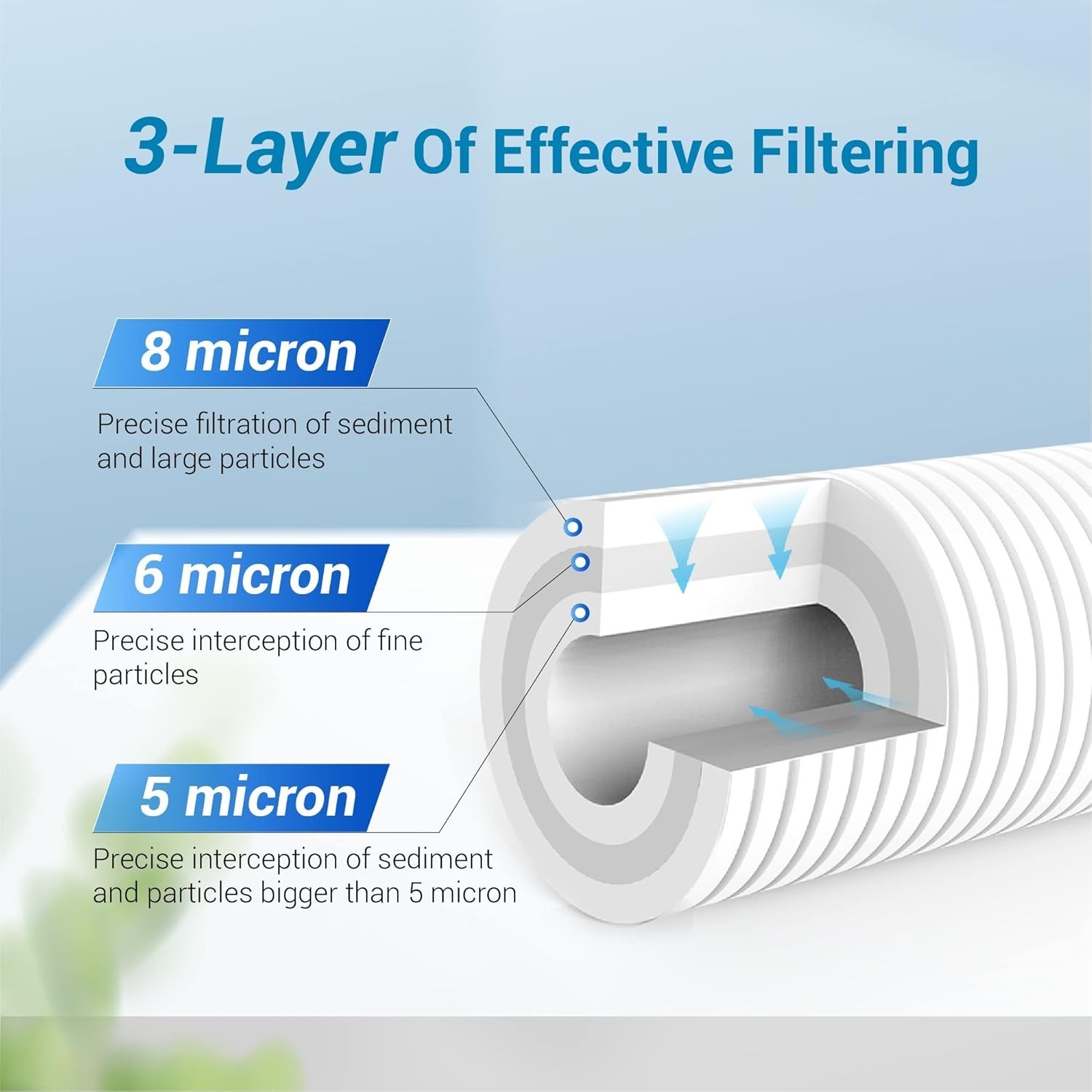 AQUA CREST AP810 Whole House Water Filter Replacement for 3M® Aqua-Pure AP810(9)