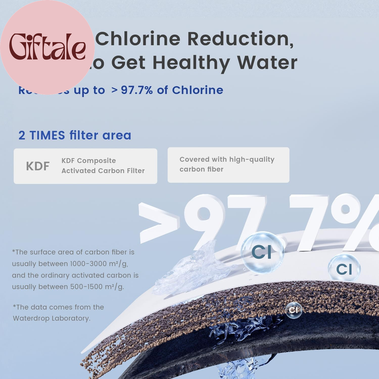 3-Stage Whole House Water Filter System,With Carbon Filter&Sediment Filter,7-Sta