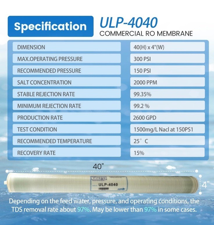 4″ x 40″ Reverse Osmosis ULP-4040 2400 GPD UWS Commercial RO Membrane