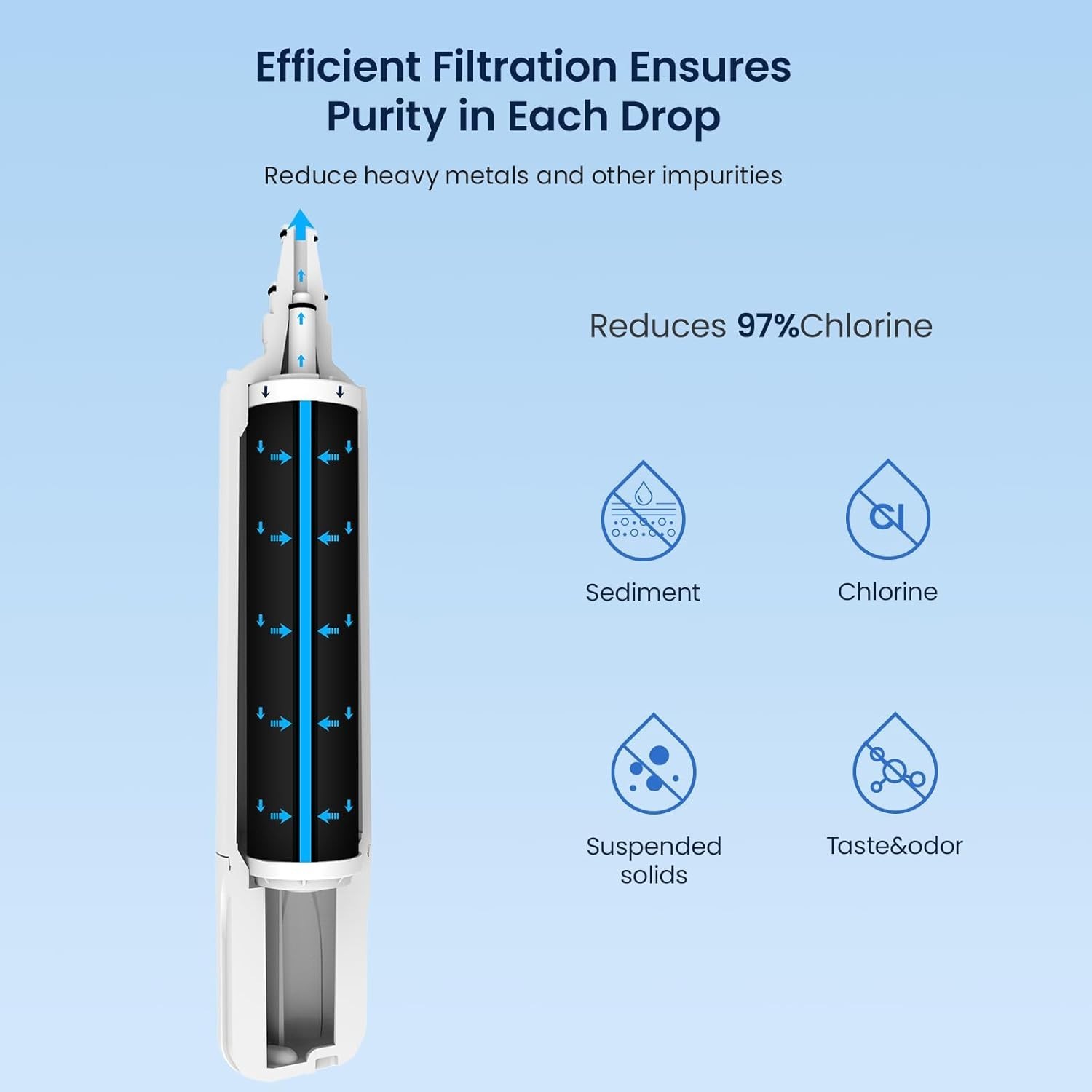 NSF Certified Water Filter for Sub-Zero Refrigerators – 2 Pack for Clean Water