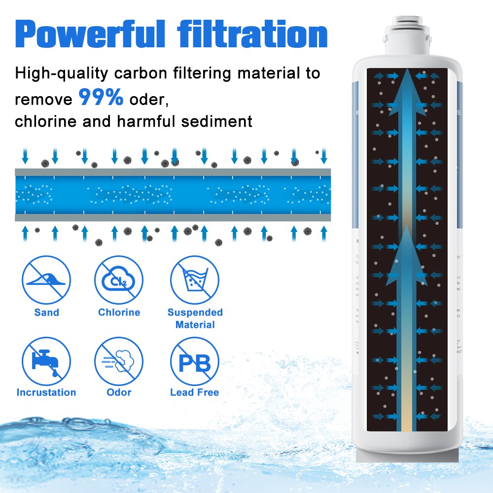 2PACK For Bosch Ultra Clarity Pro BORPLFTR50 BORPLFTR55 Water Filter Replacement