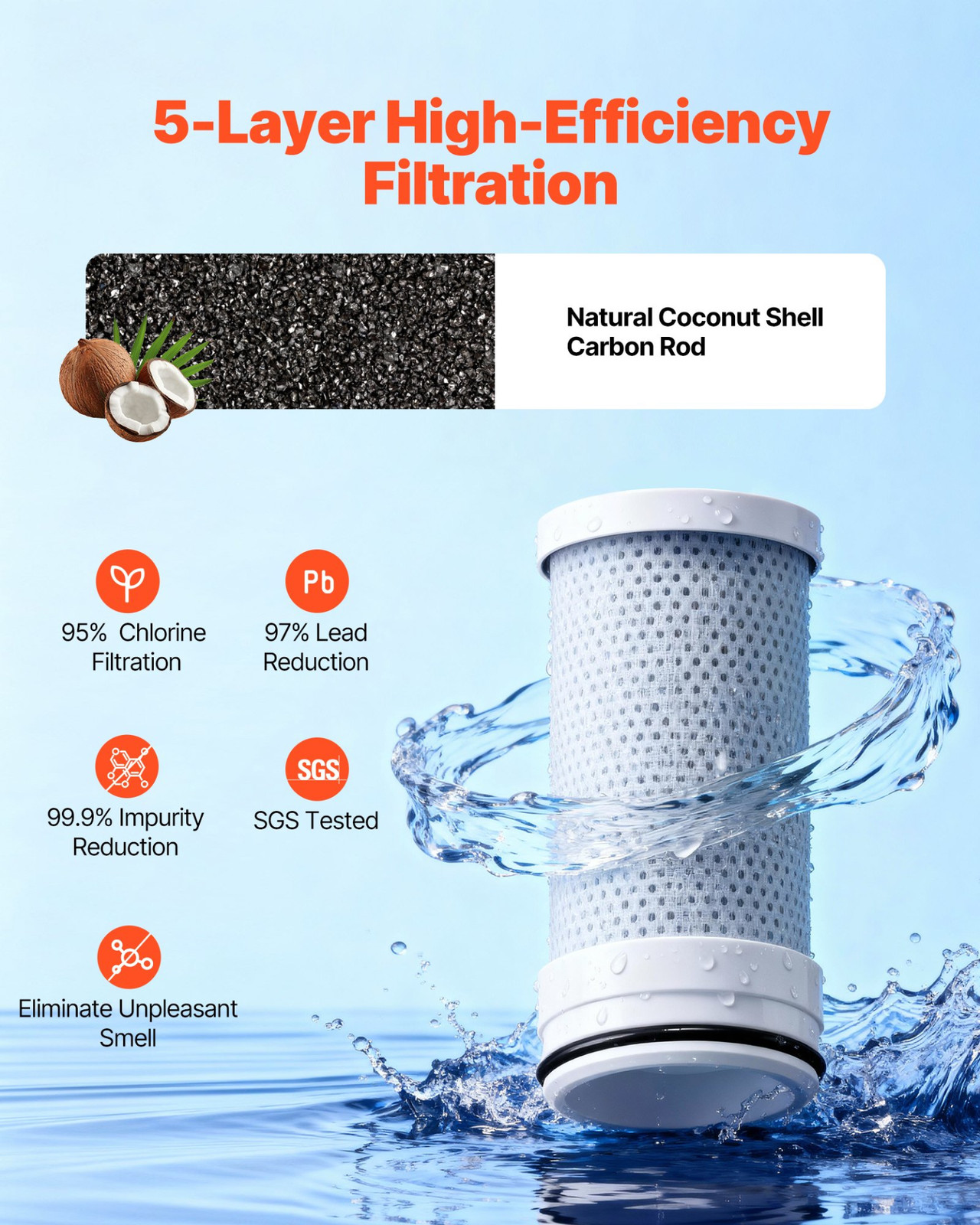 Faucet Filter Replacement (3-Pack) – 5-Layer Water Cartridges, 317 Gal, VEVOR