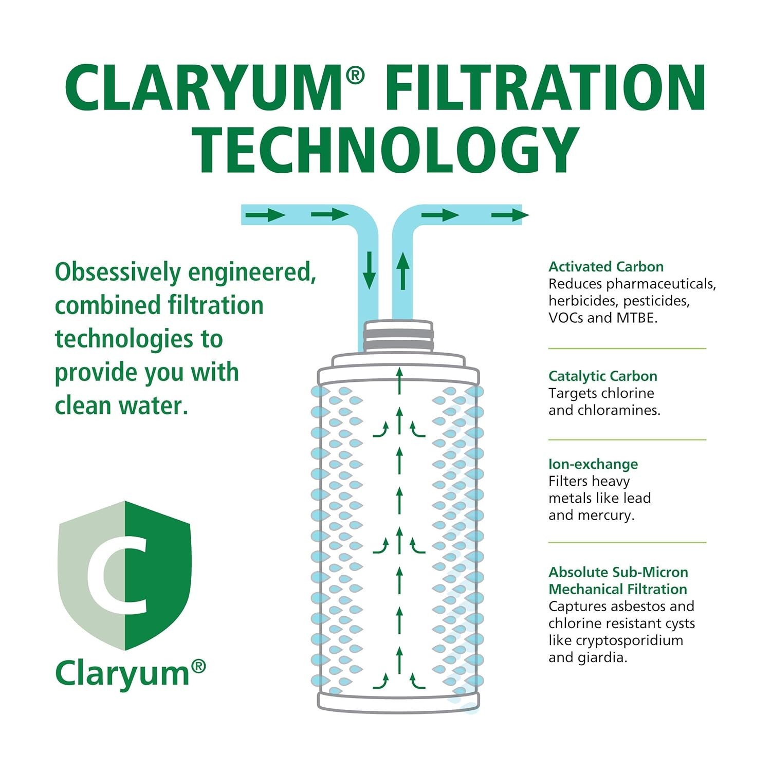 AO Smith Under Sink Water Filter System Removes PFAS Lead Chlorine &_THM