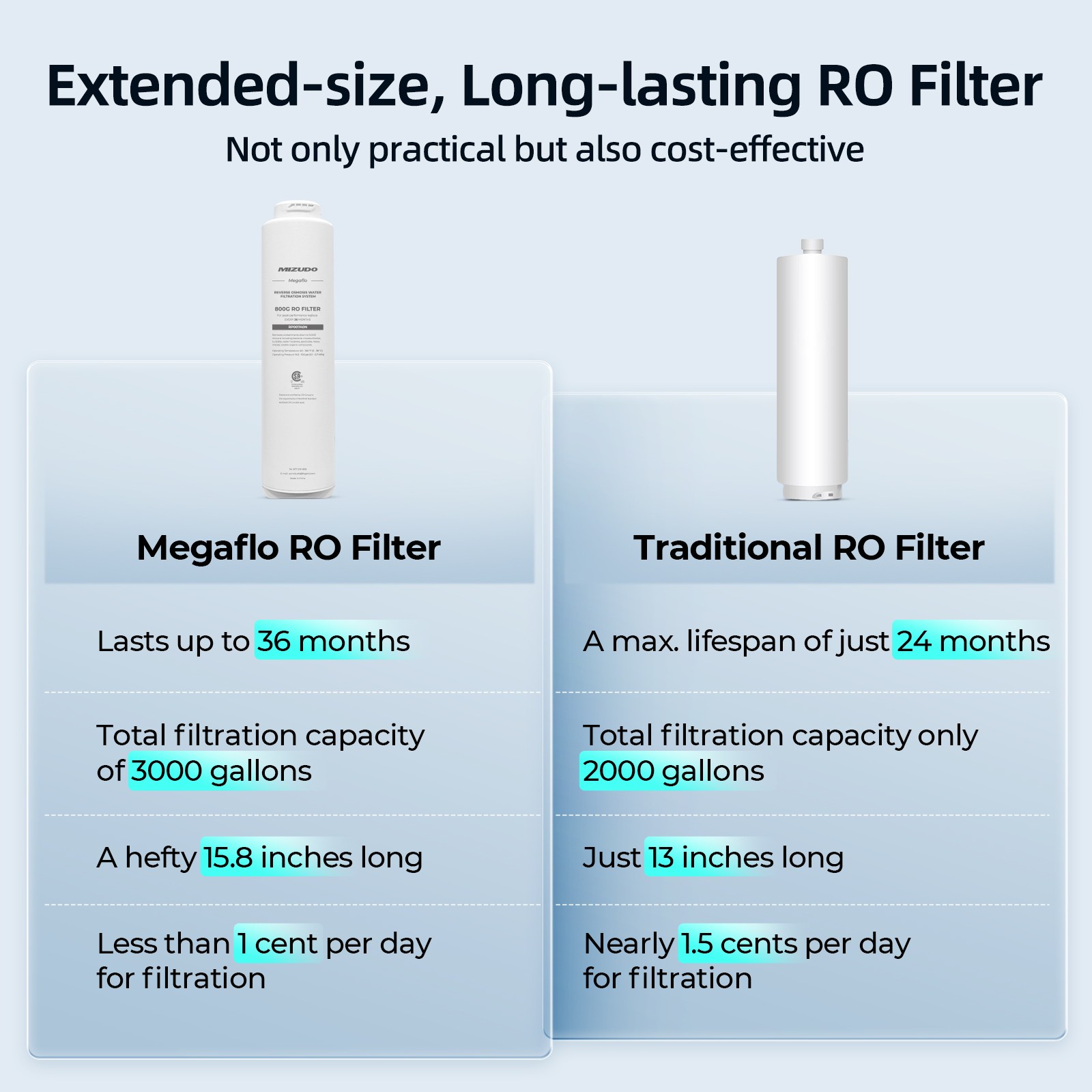 Used- 800GPD Reverse Osmosis System Instant Hot Water Dispenser 10-Stages 2-in-1