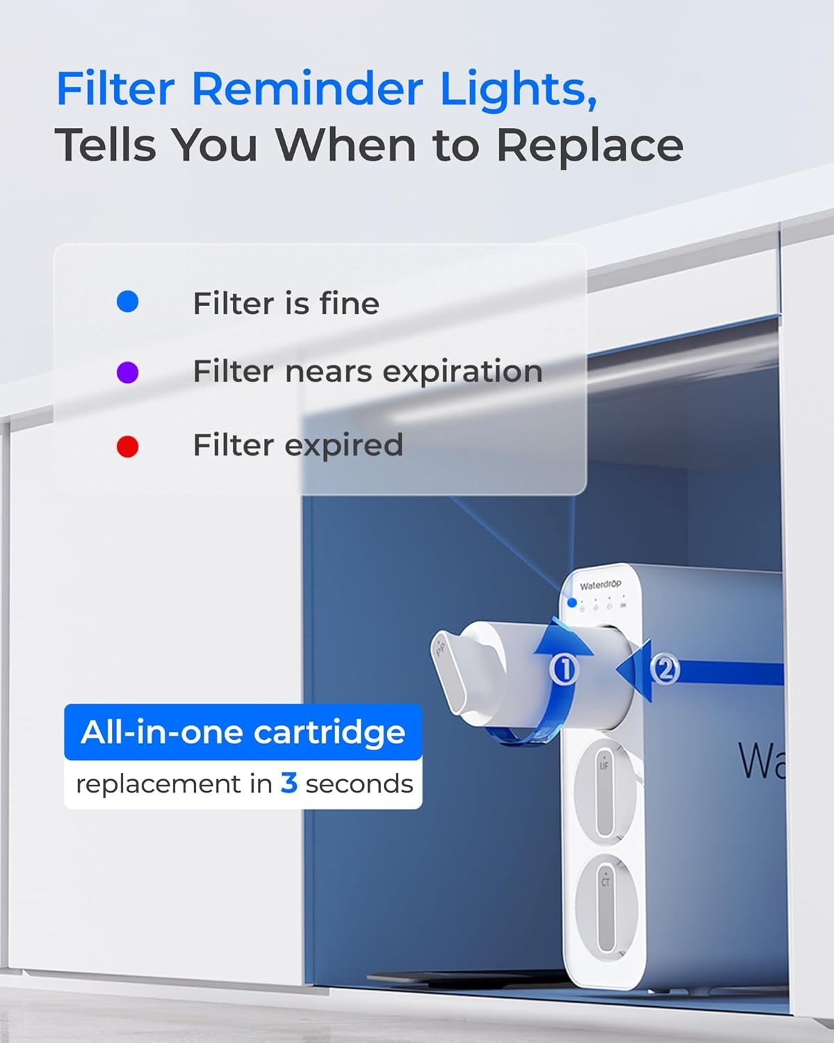 Waterdrop Refurbished TSU 0.01μm Ultra-Filtration Under Sink Water Filter System