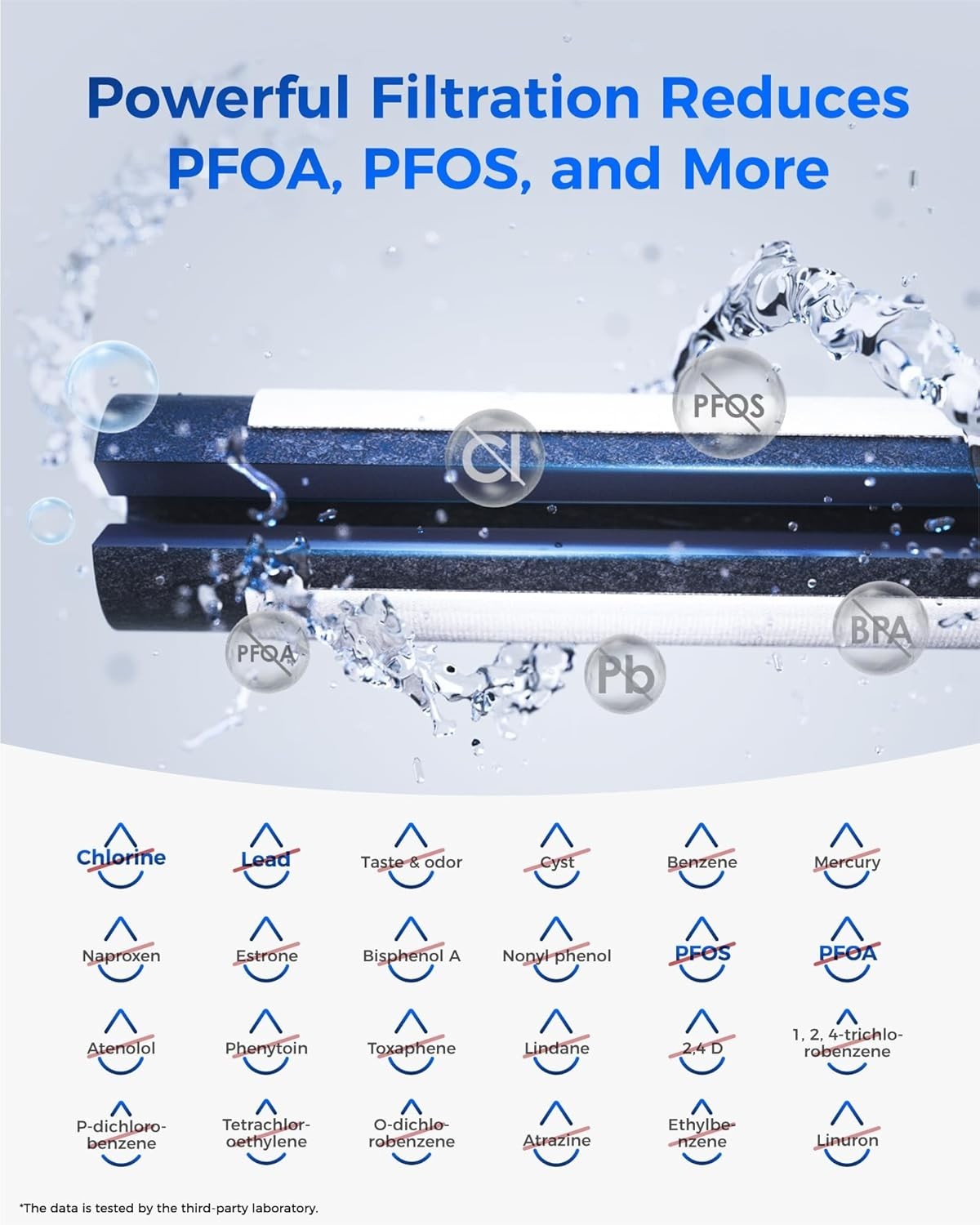 3 Pack Refrigerator Water Filter Compatible with Multiple Samsung Models