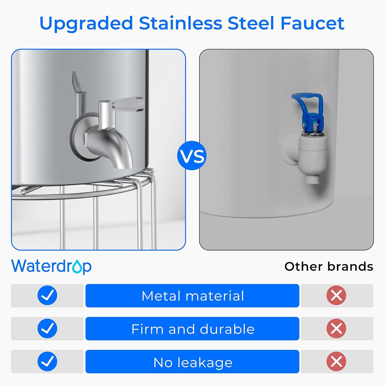 Upgrade Gravity-Fed Water Filter System, with Silver Ions Enhanced Filtration, R