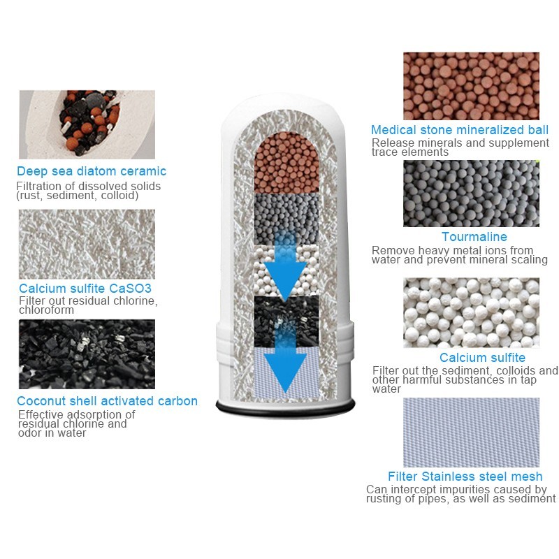 Tap Water Faucet Filter Purifier,Lead Chlorine Remover ABS Food Grade Material
