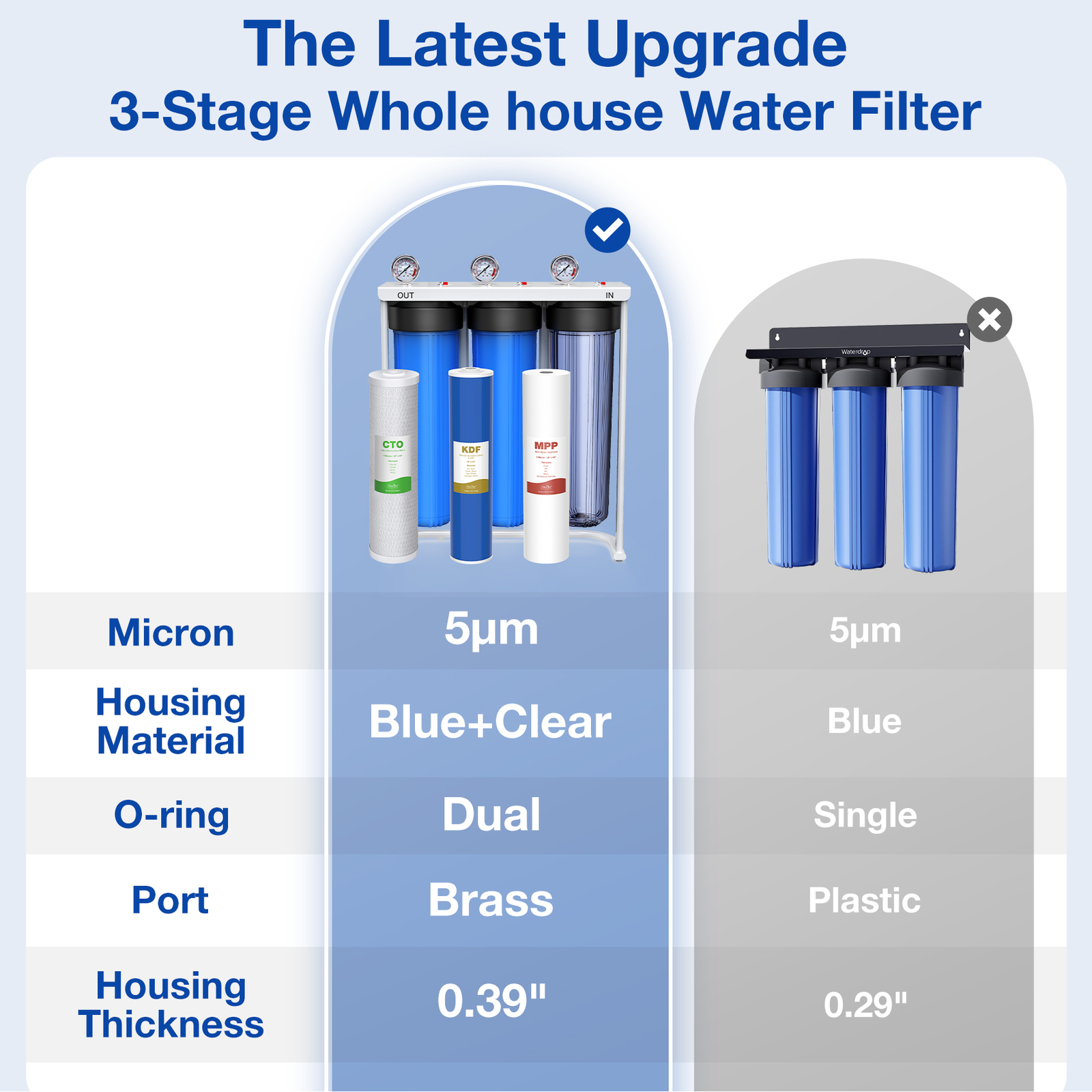 20″ x 4.5″ KDF Big Blue Whole House Water Filter System Heavy Metal Filtration