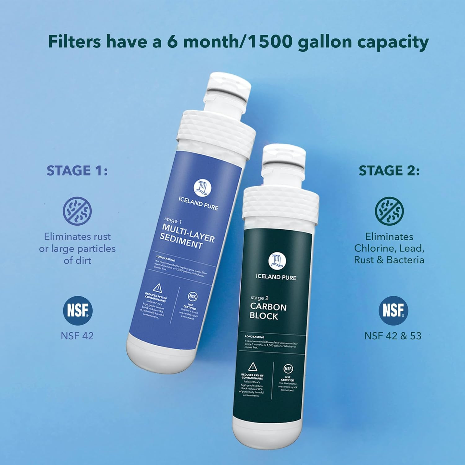 Replacement Filters for Avalon Bottleless Water Coolers 1500 Gallons Dual Set