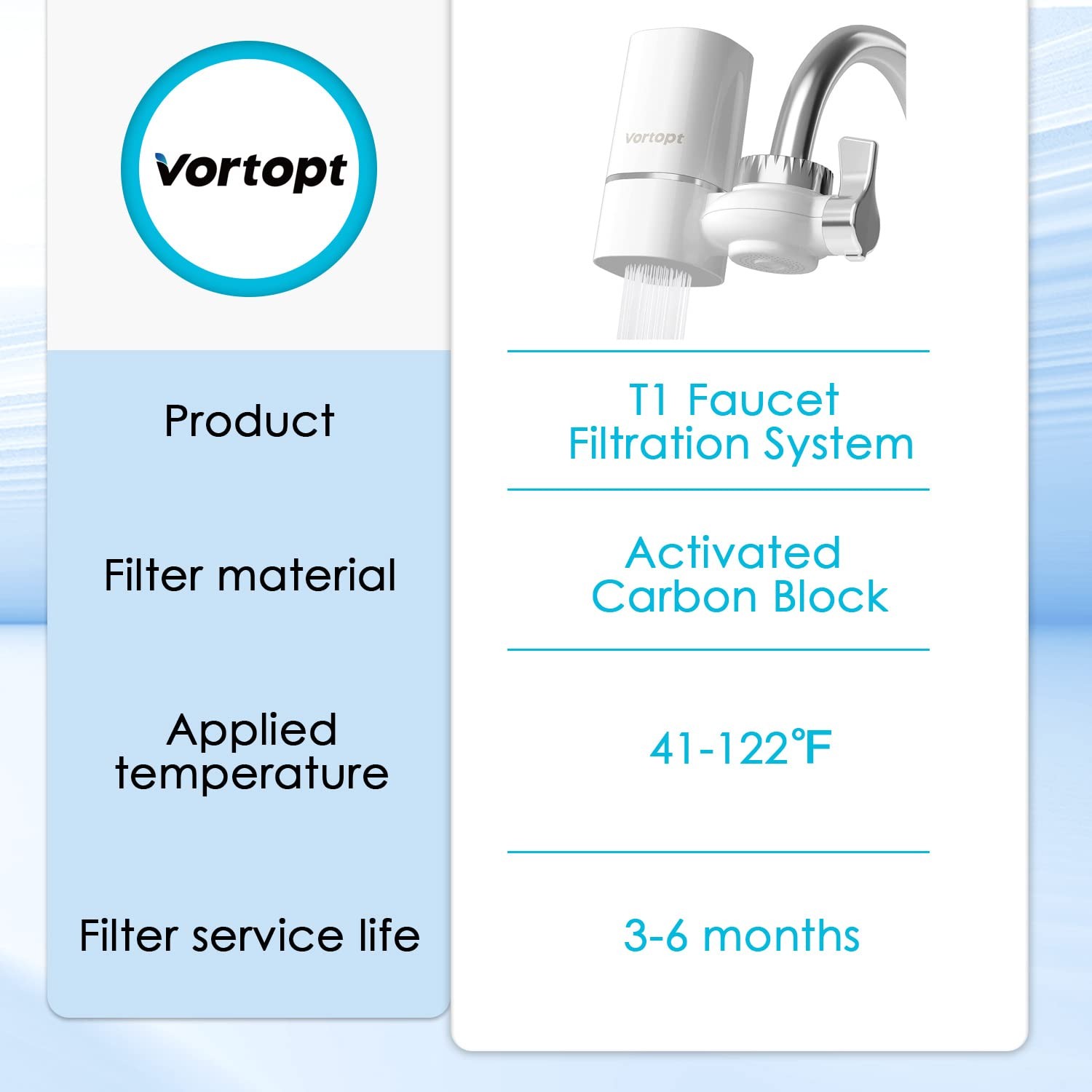Vortopt 2 Faucet Water Filter for Sink, Rapid Flow 400 Gallons Faucet Mount …