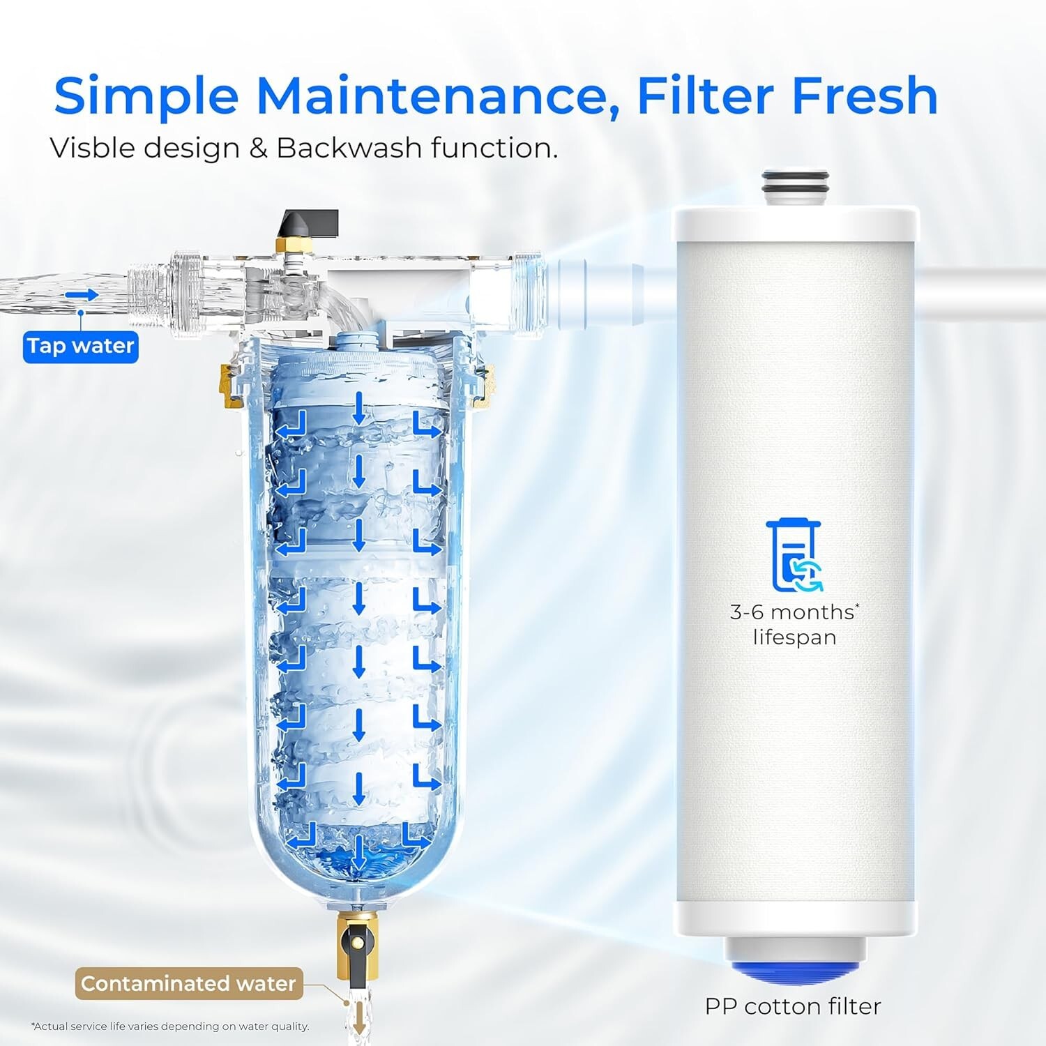Waterdrop Mega Spin Down Sediment Filter,100 Micron+5 Micron PP Filter