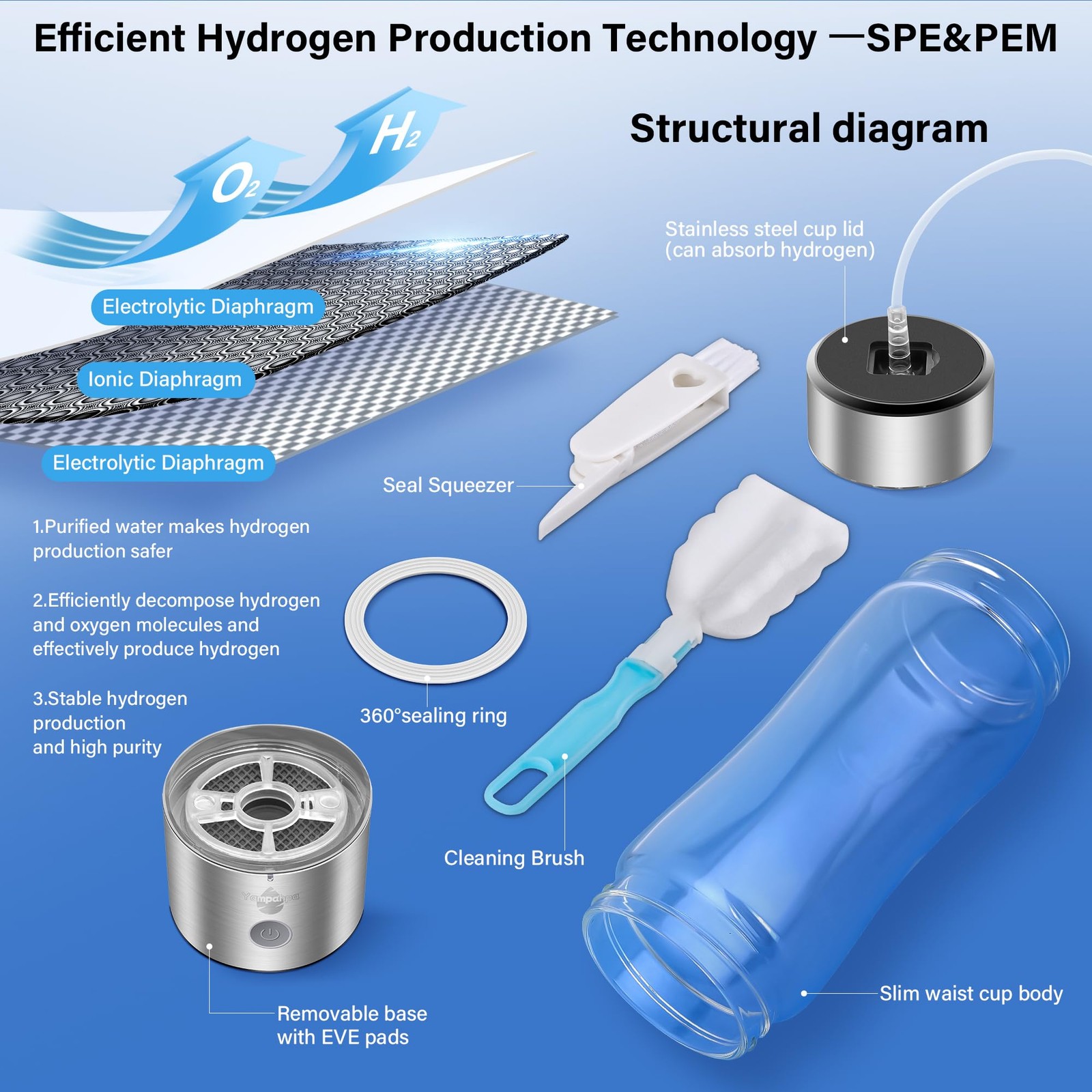 2026 Upgraded Hydrogen Water Bottle, 2400 Hydrogen Water Bottle Generator, Hy…