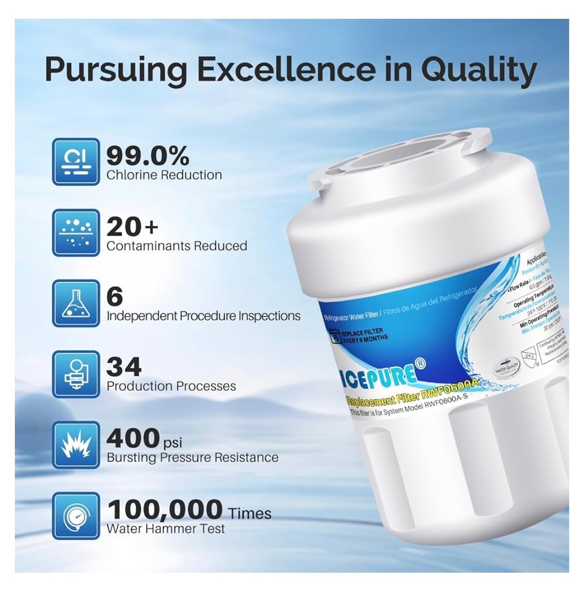 3 PACK ICEPURE RWF0600A for GE MWF SmartWater MWFP GWF Fridge Water Filter