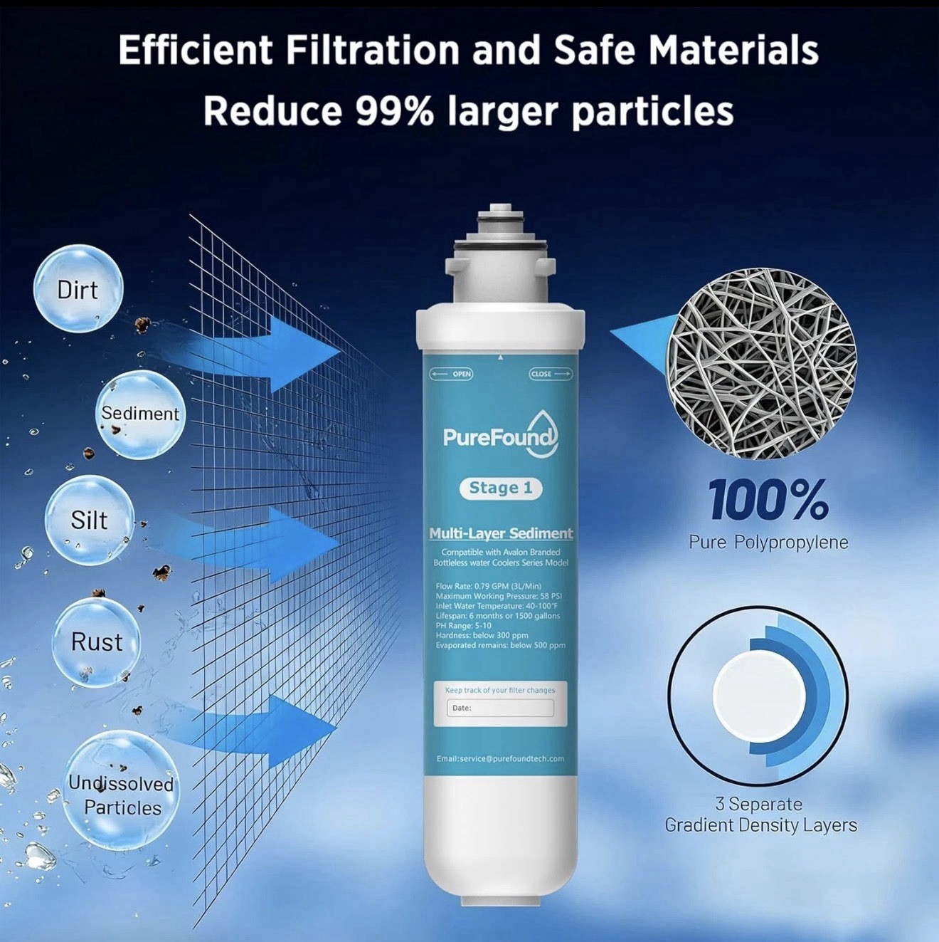2 Stage Replacement Filters Compatible with All Avalon Bottleless Water Coolers