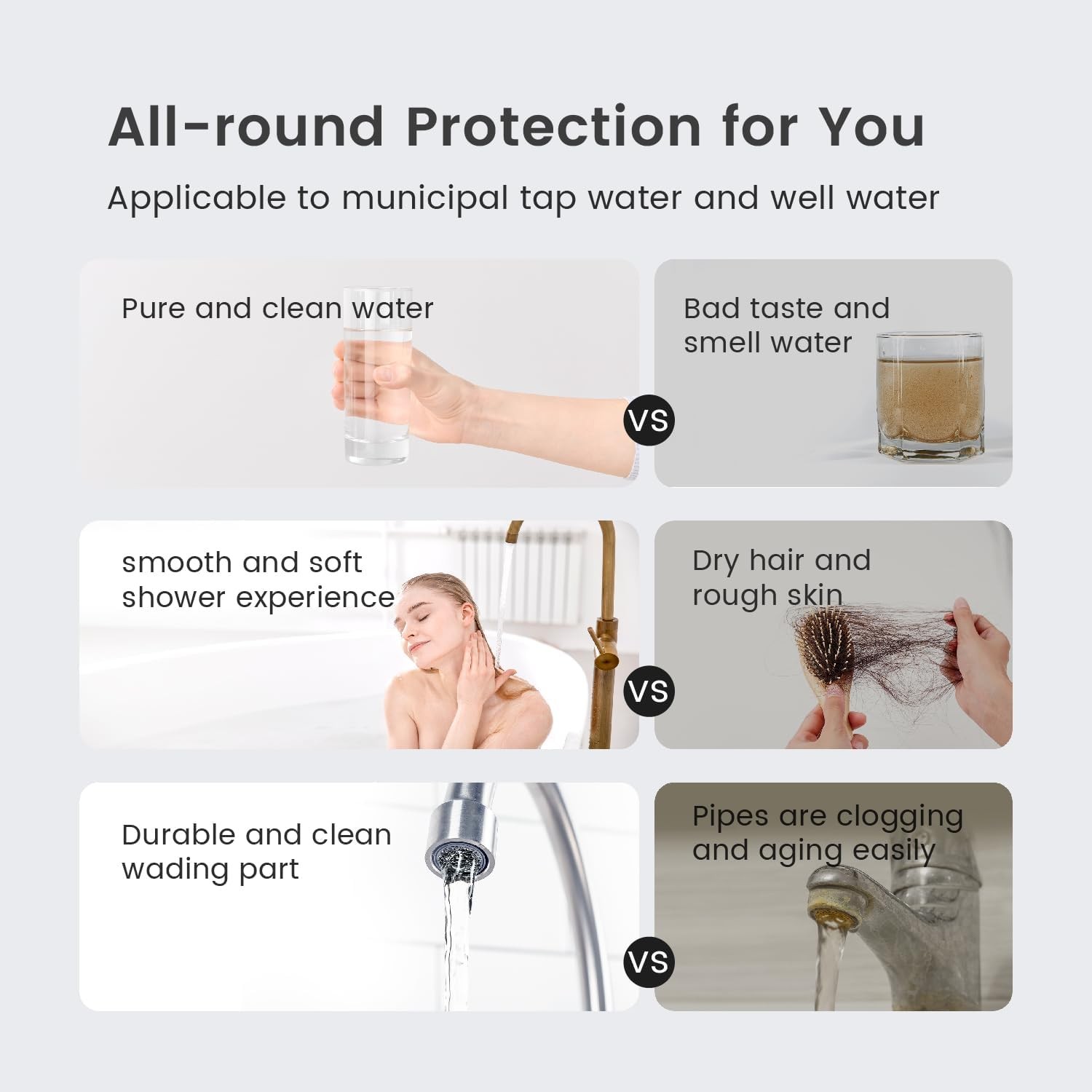 Waterdrop 3-Stage Whole House Water Filter System,Reduce Lead,Chlorine,Odor