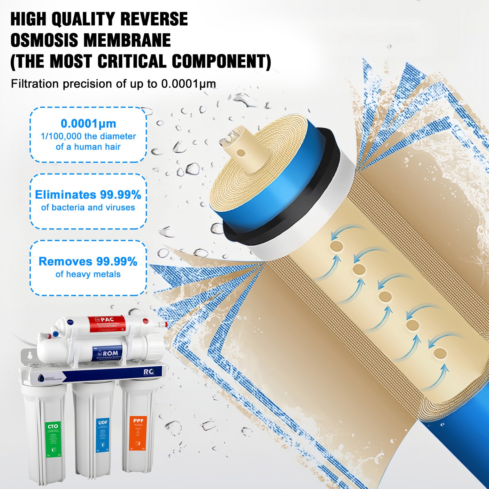 5 Stage Reverse Osmosis Water Filtration System 99.99% Filters 75 GPD Purifier