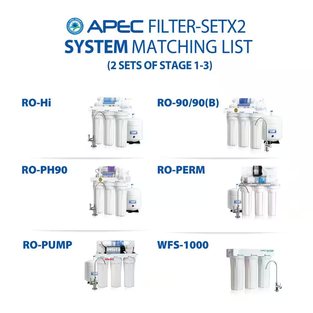 Ultimate 10 In. Super Capacity 3-Stage Replacement Pre-Filter Set (Bundle of 2 S