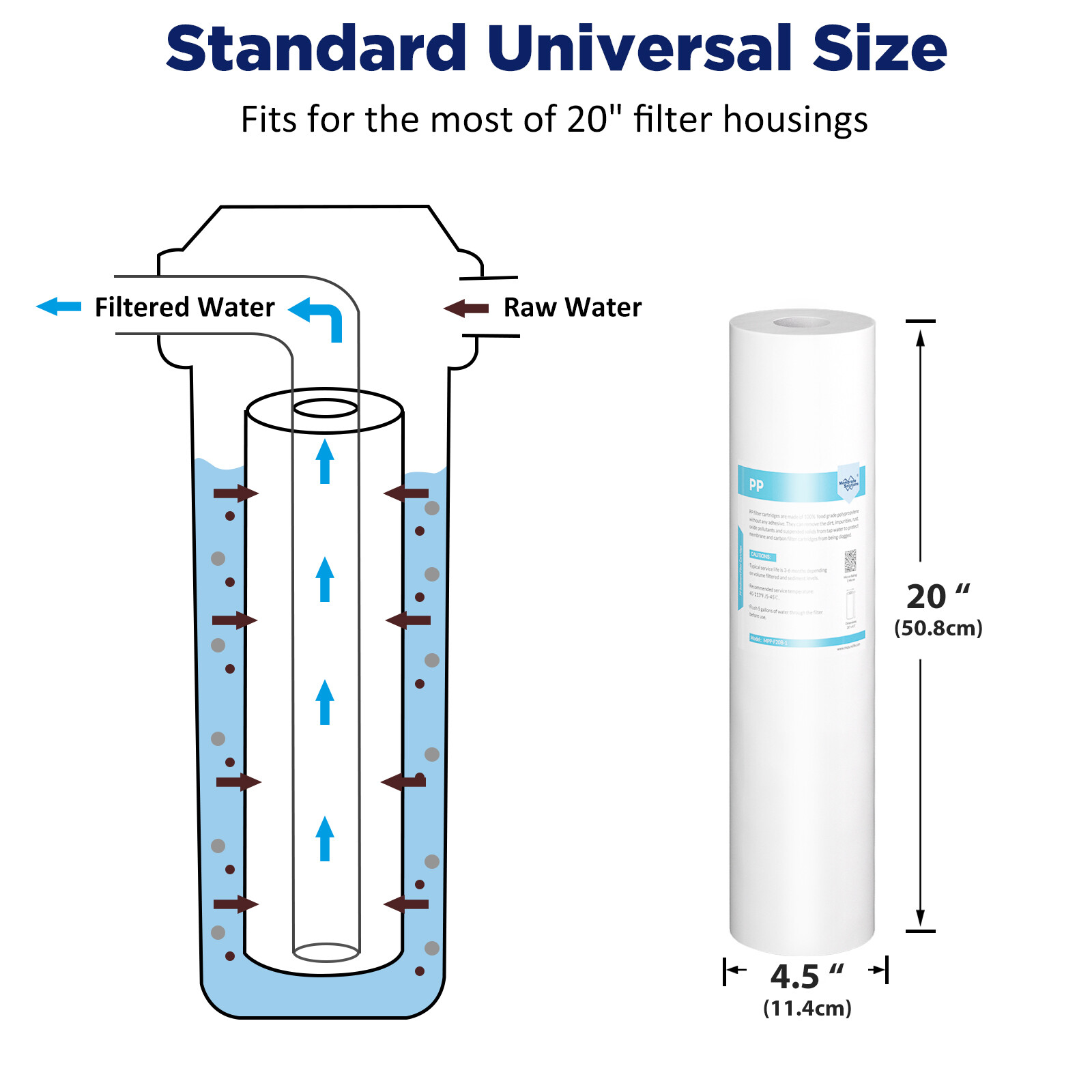 1-8PK 5 Micron 20″x4.5″ Sediment Water Filter Whole House for Big Blue Housings