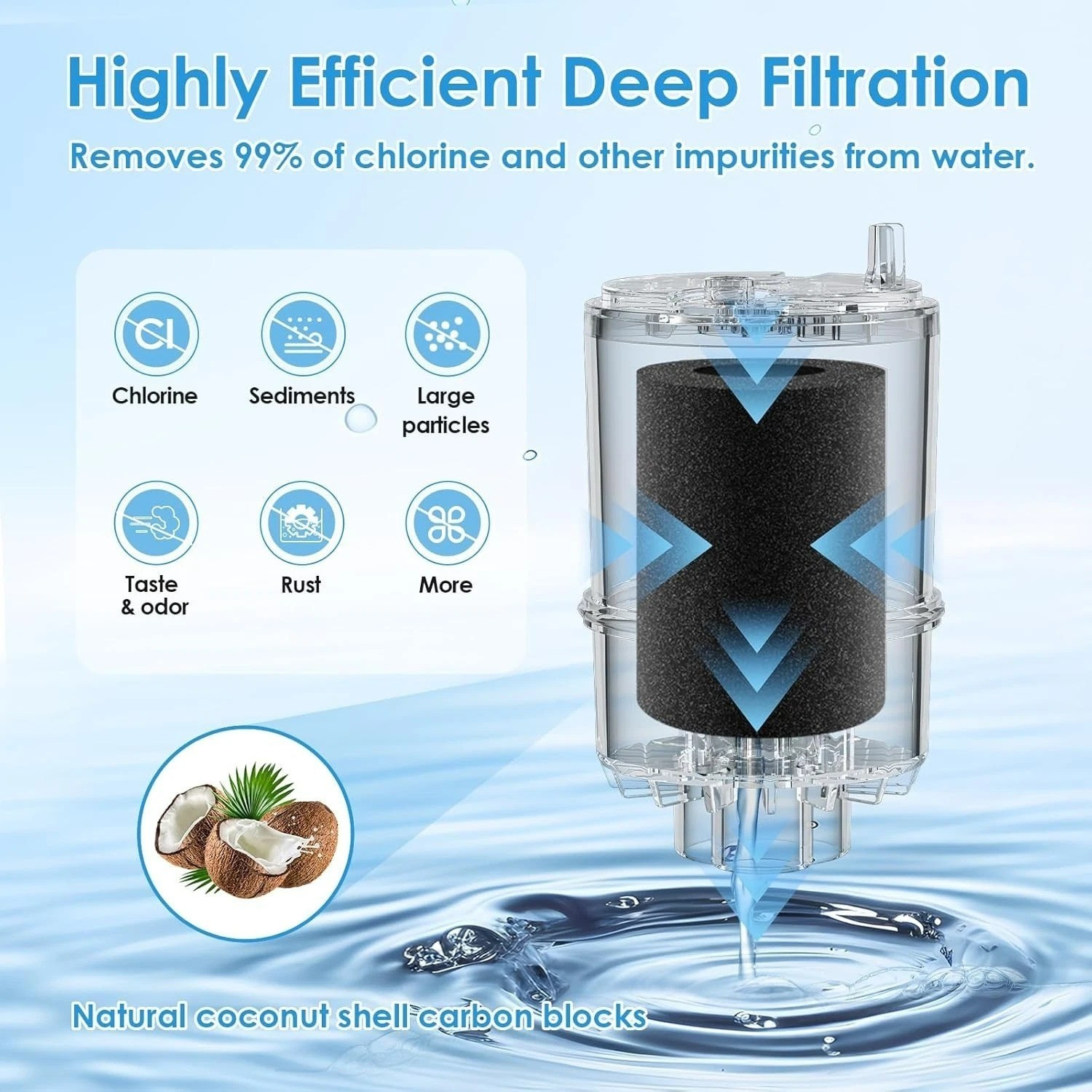 Faucet Water Filter Replacement Fit for All PUR, for PUR plus Faucet Filtration